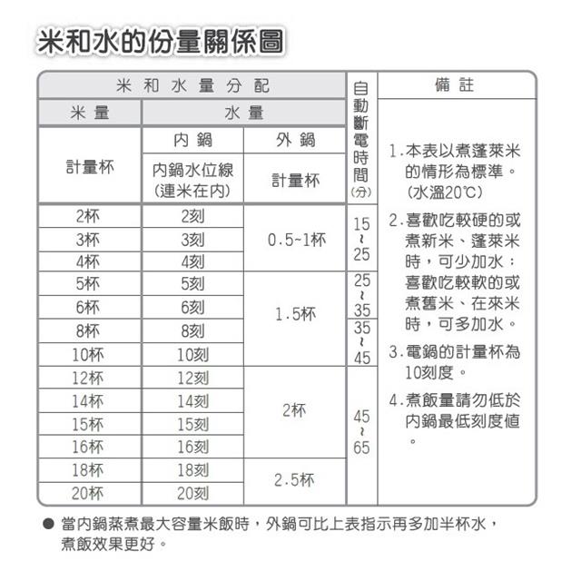 【大同TATUNG】15人份全不鏽鋼電鍋(異變壓220V)