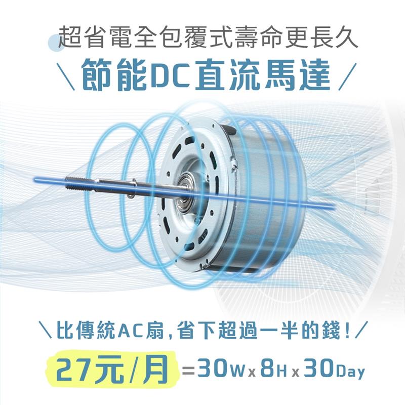 【預購】 聲寶16吋智能聲控DC立扇