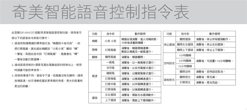 【CHIMEI奇美】9吋語音聲控擺頭循環扇
