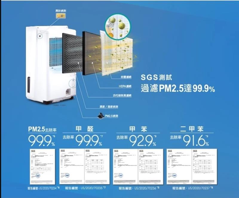 Panasonic 國際牌10公升智慧清淨除濕機 F-Y20JH